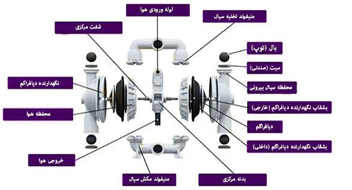 مونتاژ-اصولی-پمپ-دیافراگمی-ضد-اسید-در-کارگاه